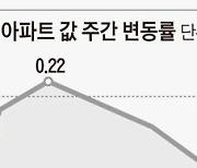 은마아파트도 1억5000만원 빠졌다