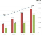 메리츠증권, 지난해 순이익 7829억원..5년 연속 '역대 최대'