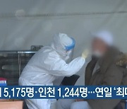 경기 5,175명·인천 1,244명..연일 '최다' 경신