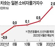 30년 저물가 일본도 인플레 습격에 '비상'