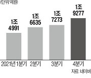 네이버, 작년 매출 6조 '신기록'.."웹툰 영토확장에 4000억 투자"