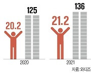 '신상 불닭' 잘 팔릴까..크라우드펀딩에 물어봐