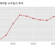 포스코케미칼 수주공시 - 2021년 광양제철소 연와보수 협력작업 817.7억원 (매출액대비  5.2 %)