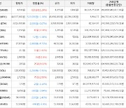 가상화폐 비트코인 -523,000원 하락한 44,577,000원에 거래