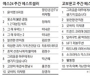 [표] 주간 도서 베스트셀러