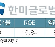 2022 유망기업 베스트20 | 한미글로벌 "리츠 운용으로 종합 부동산 그룹 도약"