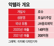 JW중외, 코로나 중증환자 투약 '악템라' 생산처 추가 논의..패스트트랙 가능성도