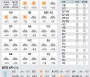 <날씨이야기>1월29일 토요일, 1월30일 일요일