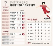 [고침] 그래픽(2022 카타르 월드컵 아시아 최종예선 한국팀 일정)