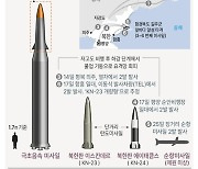 [그래픽] 올해 북한 발사 미사일 주요 제원