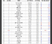 [게임로그]무료화 효과 톡톡..배틀그라운드 제2 전성기 왔다