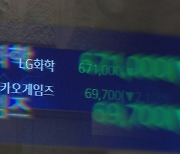 새해 첫 달, 코스피·코스닥 시가총액 175조 증발