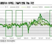 박스권 뚫고 하락한 국내 증시..방패는?