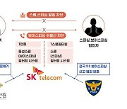 연휴에 급증하는 스미싱·보이스피싱 피해..대응 방법은