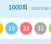 1000회 로또 번호 '2, 8, 19, 22, 32, 42'..당첨금 12억4682만원(종합)