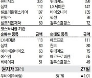 [주식 매매 상위 종목 및 환율] 2022년 1월 28일자