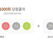 역대급으로 몰린 로또 1000회, 1등만 22명..당첨금은?