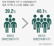 [싱글 파이낸스]① 1인 가구 시대, 가난한 독신이 두려운 이들