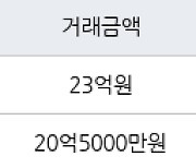 서울 하왕십리동 텐즈힐1단지 129㎡ 23억원에 거래