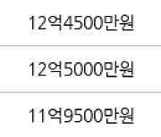 서울 개포동 SH공사대치1단지 33㎡ 12억5000만원에 거래