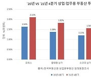 [맛있는 부동산] 갈 곳 잃은 유동 자금 수익형 부동산에 몰린다