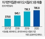 삼바 '10년 동맹' 바이오젠과 결별.."숙원 신약사업 본격 착수"