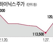 '아픈 손가락' 낸드 흑자전환..분기배당 선언에 주가 6% 급등