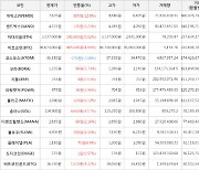 가상화폐 비트코인 1.89% 상승, 위믹스 12.8% 상승