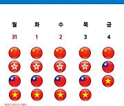 서학개미 잡아라..증권사들 설연휴 앞두고 해외주식 이벤트