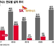 올해는 낸드도 '업계 최고' 간다..SK하이닉스 年 매출 60조 겨냥