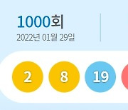 로또 1000회 1등 22명..12억씩 받는다