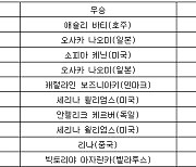 [표] 최근 10년 호주오픈 테니스 여자 단식 우승자