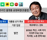 온플법 등 플랫폼 규제 필요할까..李 "찬성" vs 尹 "재검토"