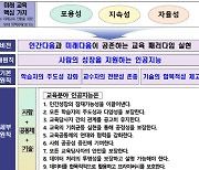 교육분야 AI "설명가능해야"..교육부, 시안 마련 공개