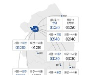 오후 9시 고속도로 정체 대부분 해소.. 서울→부산 4시간 30분