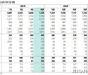 하나금융투자 "LS일렉트릭 실적개선 지속..정책 수혜도 기대"