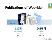 우리들병원, SCIE 369편을 포함 총 782편 논문 등재