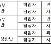 (공동-참고)전북 김제 종오리 및 충남 예산 산란계 농장에서 고병원성 조류인플루엔자 확진