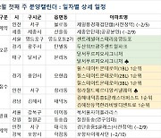 [2월 1주 분양동향] '힐스테이트몬테로이' 등 전국 5325가구 분양