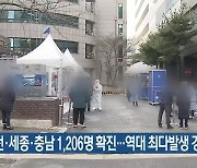 대전·세종·충남 1,206명 확진..역대 최다발생 경신