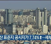 울산 표준지 공시지가 7.74%↑..세부담 증가