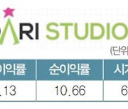 2022 유망기업 베스트20 | 키다리스튜디오 "웹툰·웹소설 K콘텐츠 앞세워 高성장"