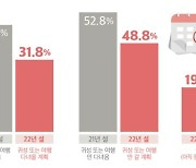 "설연휴, 나 혼자 보낸다".. '귀포족' 노려라