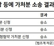 홍원식 회장 '한앤코 가처분 취지변경' 주장..법조계 "통상적 절차"