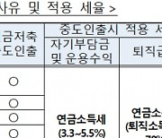 "천재지변에 연금저축 깨면 저율 과세"