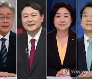 설연휴 초반 접전 "李 33% 尹 32.5%".."尹 37.8% 李 33.2%"(종합)