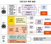 설 연휴 사흘 연속 신규확진 1.7만명대..귀성 후 방역수칙은?