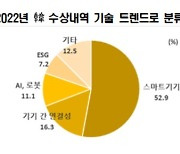 한경연 "韓 AI·로봇 부문 부족..신산업분야 규제 완화해야"