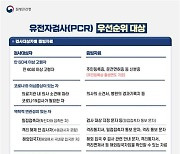 김포시 '오미크론 대응' 의료체계 본격 가동