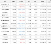 가상화폐 아르고 262원(+13.91%) 거래중